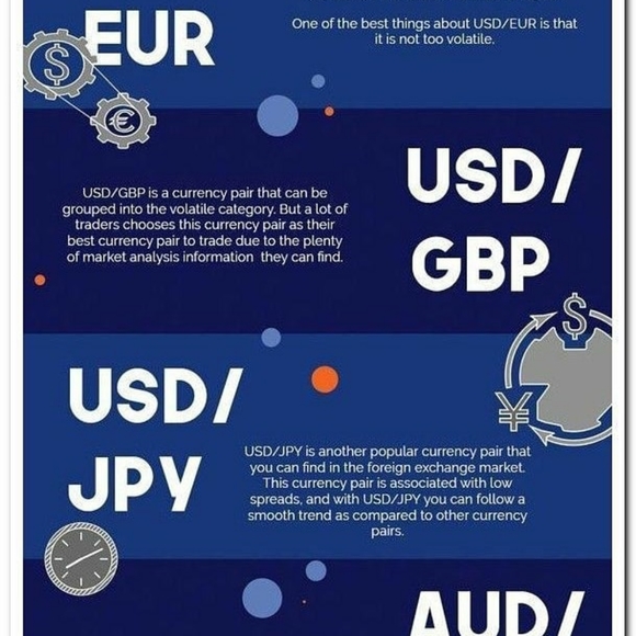 Forex Trading - Picture 2 of 2